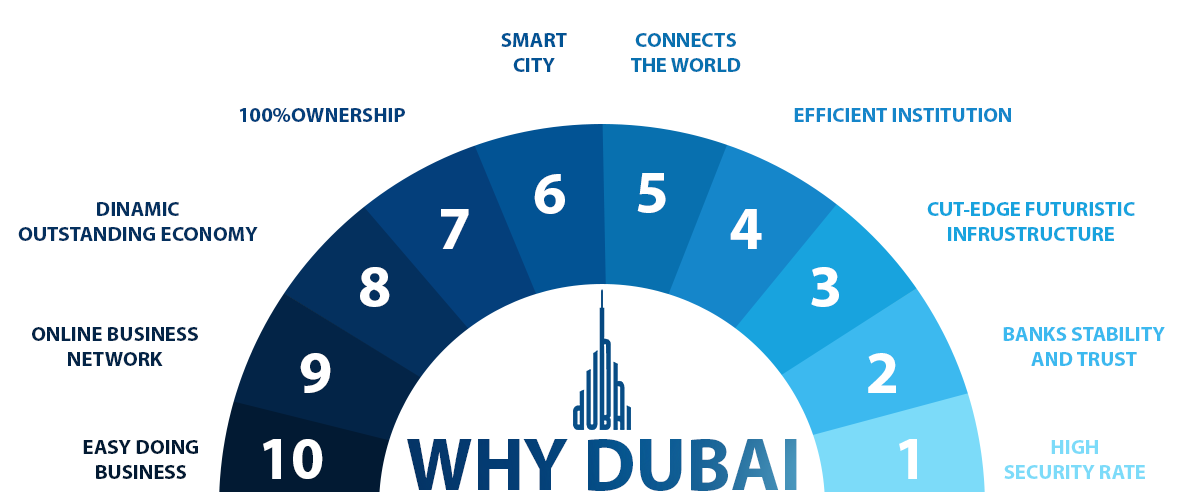 why dubai chart - bact consultation